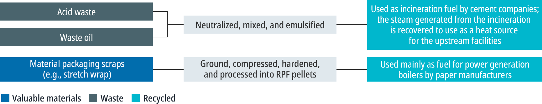 Diagram of thermal recycling (Electronic Materials & System Equipment Group)