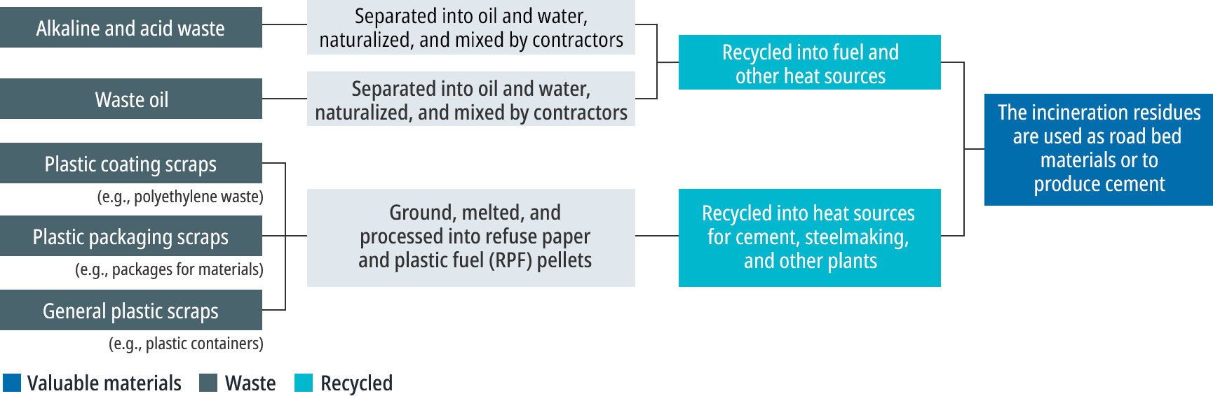 Diagram of thermal recycling (Wire & Cable Group)