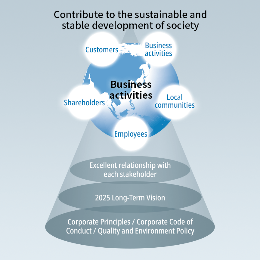 Sustainability conceptual diagram