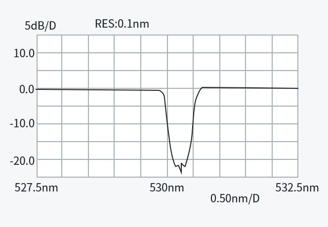 Short-wavelength filter