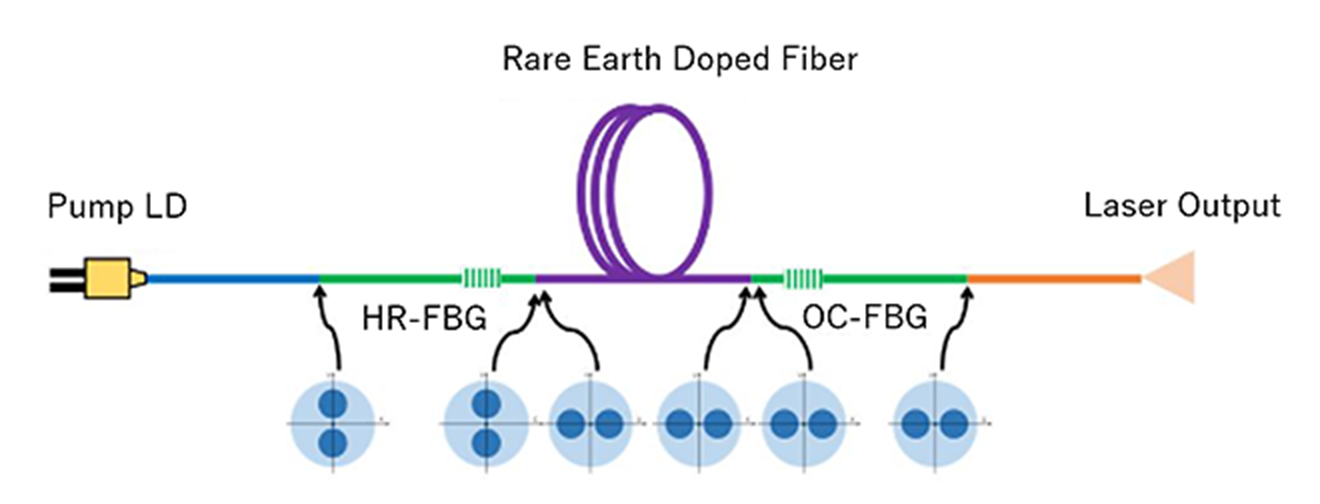 Image of the orthogonal fusion method