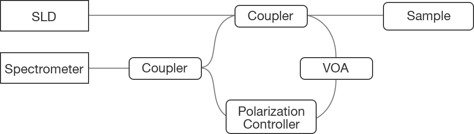 Mach-Zehnder interferometer