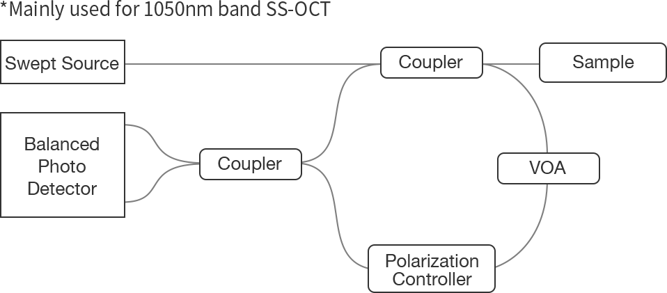 Mach-Zehnder interferometer