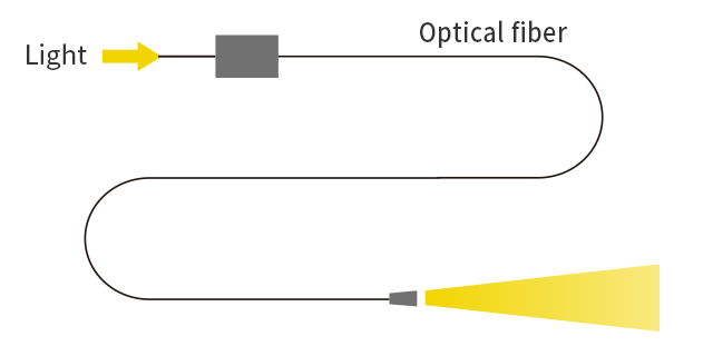 Stable propagation regardless of distance