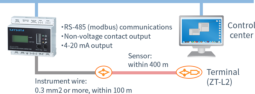 System configuration