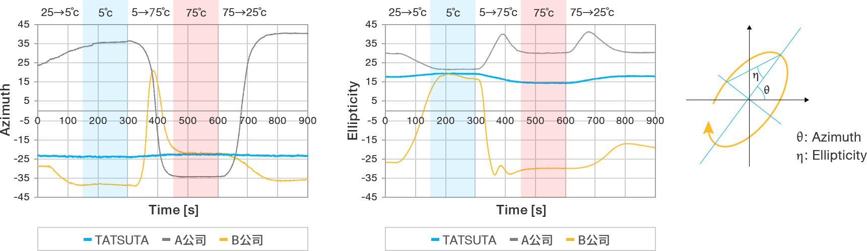 偏光状態が安定していることの重要性
