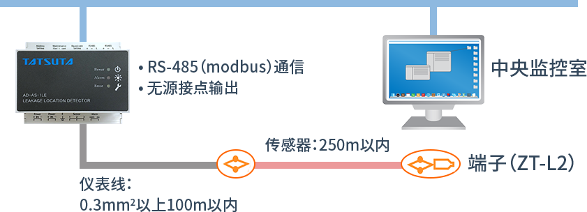 系统构成