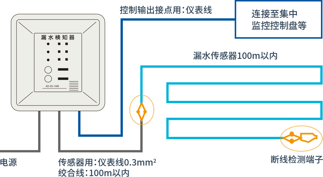 系统构成示例