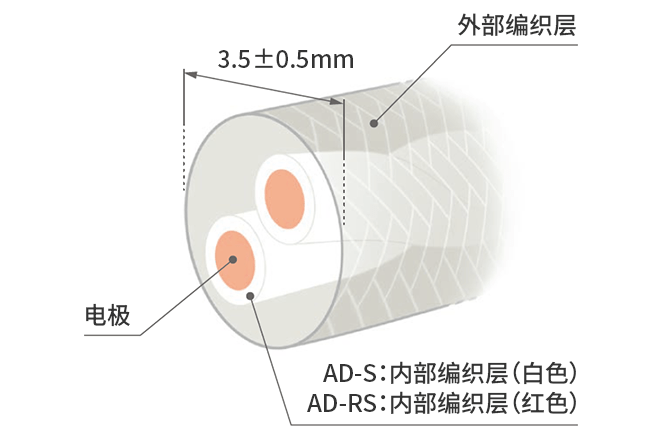 漏水センサー断面図（AD-S / AD-RSセンサー）