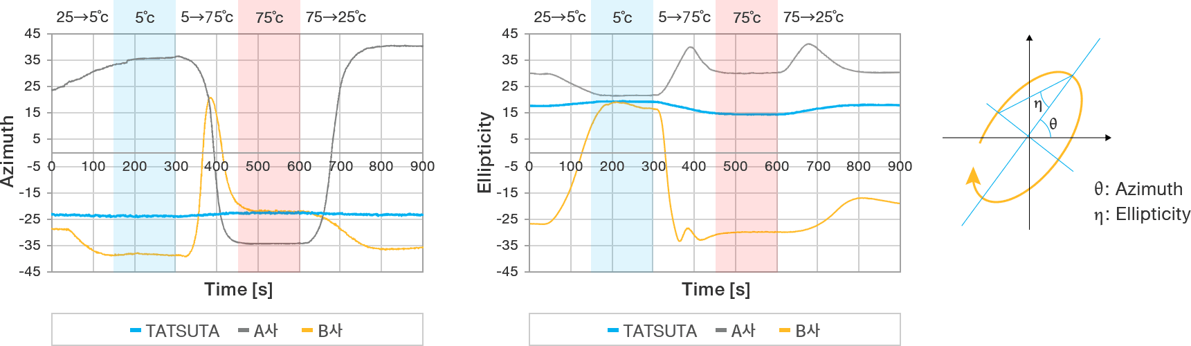 偏光状態が安定していることの重要性