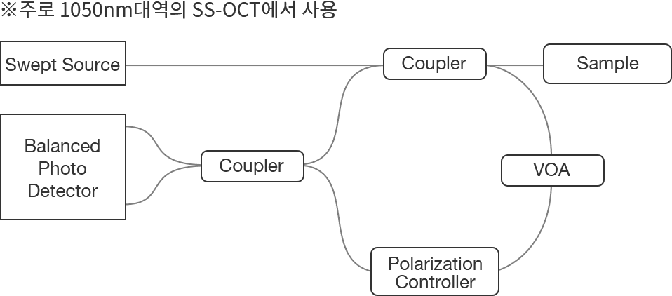 마하-젠더 간섭계