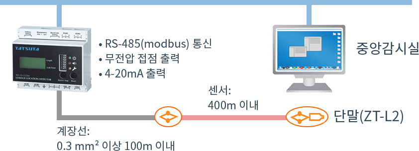 시스템 구성