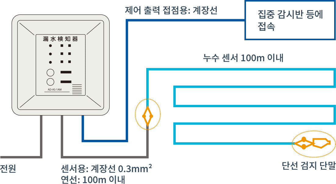 시스템 구성 사례