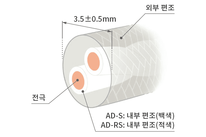 누수 센서 단면도(AD-S/AD-RS 센서)