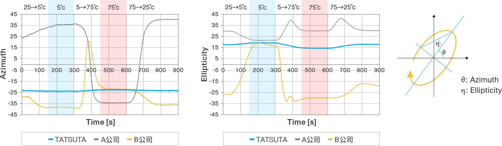 偏振狀態穩定的重要性