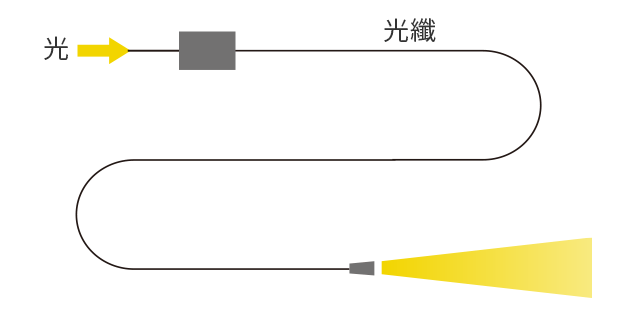 無關距離進行穩定傳播