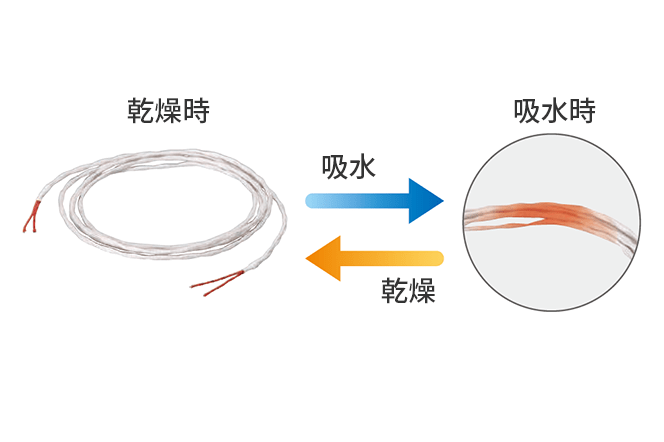 輕鬆確定漏水位置