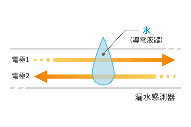 検知原理