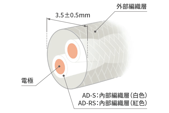 漏水センサー断面図（AD-S / AD-RSセンサー）